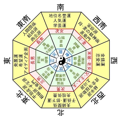 旅行風水 方位|【2024年最新版】吉方位を徹底解説！吉方旅行の方法や注意。